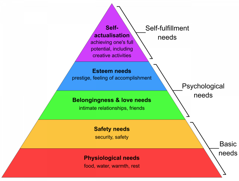 Maslow's Hierarchy of Needs and Spiral Dynamics - Autistic.Blog